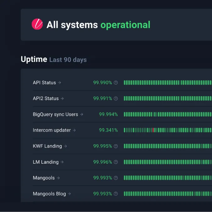 monitoring
