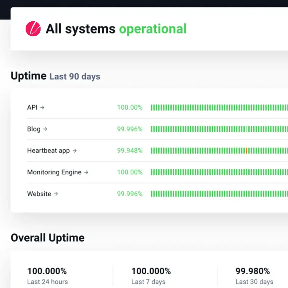 monitoring suivi maintenance sur un site web