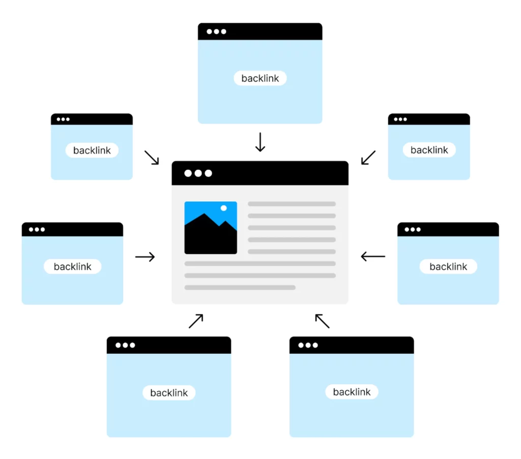 Stratégie SEO de Backlinks et Netlinking à Cannes