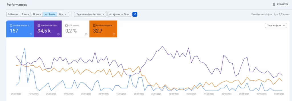 google search console